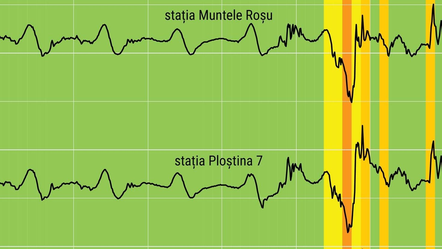 Ce risc de cutremur mare există în România după seismul produs pe 4 decembrie: „În acest moment nu avem motive”