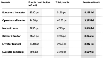 Ce pensie vei primi pentru meseria ta, daca ai muncit 45 de ani cu carte de muncă / TABEL PENSII - FOTO