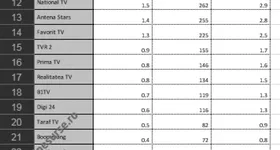 Galerie foto - poza 1