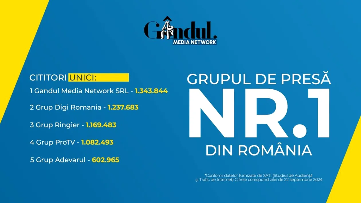 Gândul Media Network, grupul de presă nr.1 din România