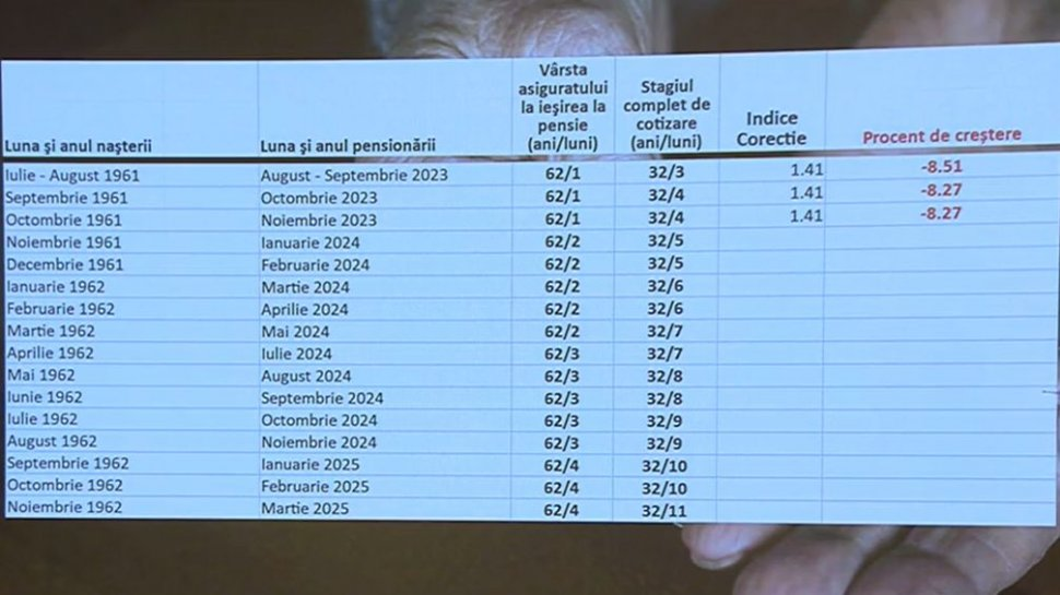 Cine sunt pensionarii care vor primi pensii cu 30% mai mari. Șeful CNPP a anunțat datele exacte pentru mărirea indemnizației