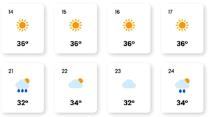 Ce ne așteaptă la vară, de fapt. Prognoza EaseWeather pentru iunie, iulie și august 2025, în București