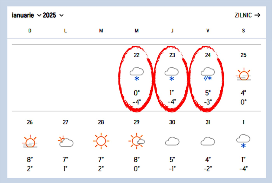Calendar meteo