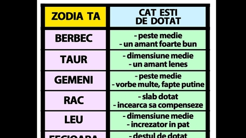 Tabelul bărbăției | Cât de "dotat" și de bun la pat ești, în funcție de zodia ta