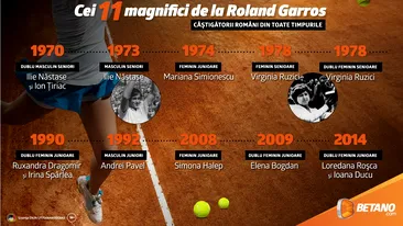 (P) Tabloul de Onoare al României la Roland Garros: Cei 11 magnifici
