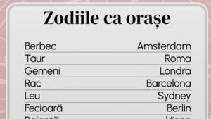 TABEL | În ce oraș ar trebuie să te muți, în funcție de zodia ta