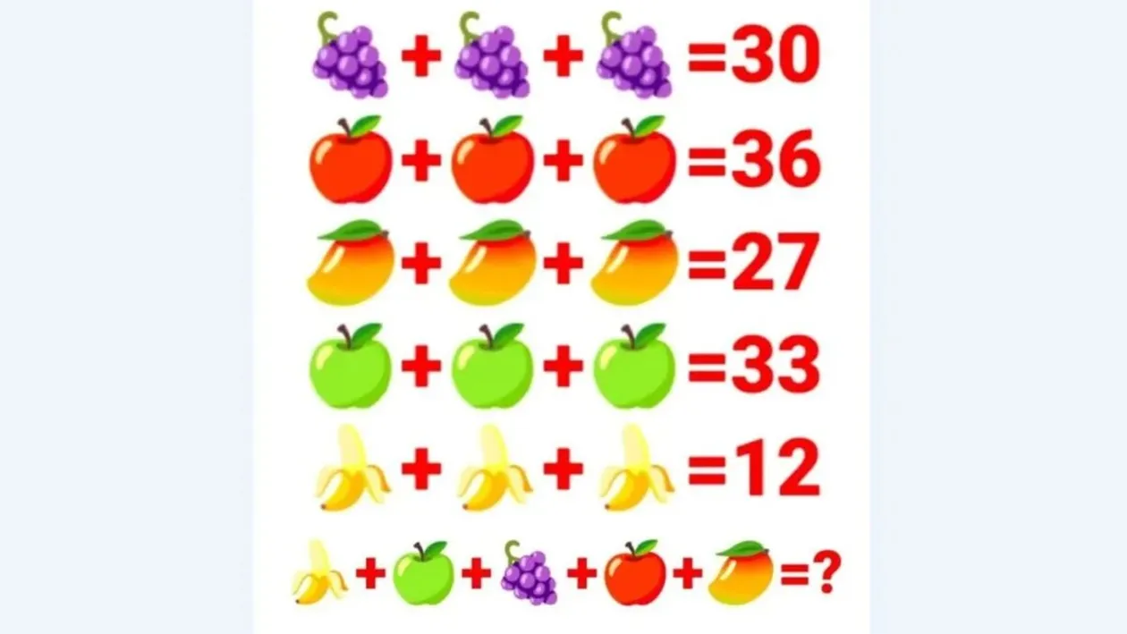 Test de inteligență | Rezolvați ecuația din imagine: Care este suma tuturor fructelor?