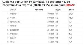Galerie foto - poza 2
