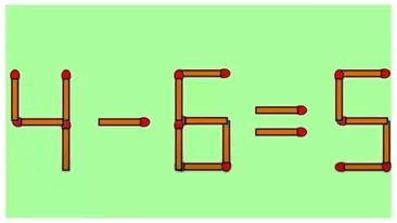 Test IQ | Corectează ecuația 4-6=5. Doar cei mai inteligenți reușesc în 10 secunde