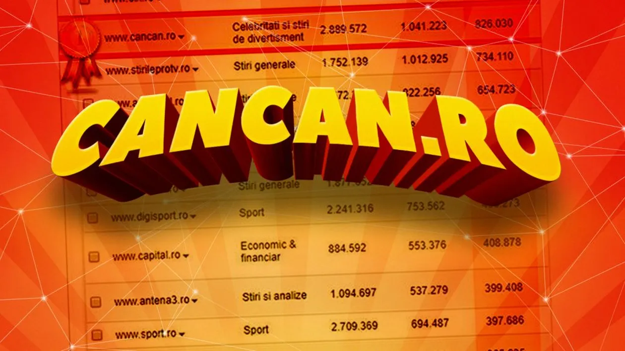Cancan.ro rămâne cel mai citit site din România! Suntem nr. 1!