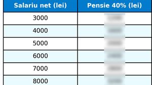 TABEL | Ce pensie vei primi, în funcție de ce salariu ai acum