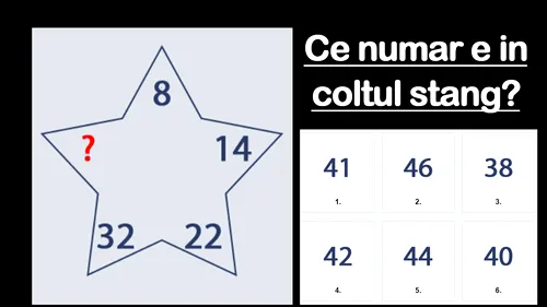 Cel mai simplu test de inteligență | Ce număr trebuie pus în colțul stânga al steluței?