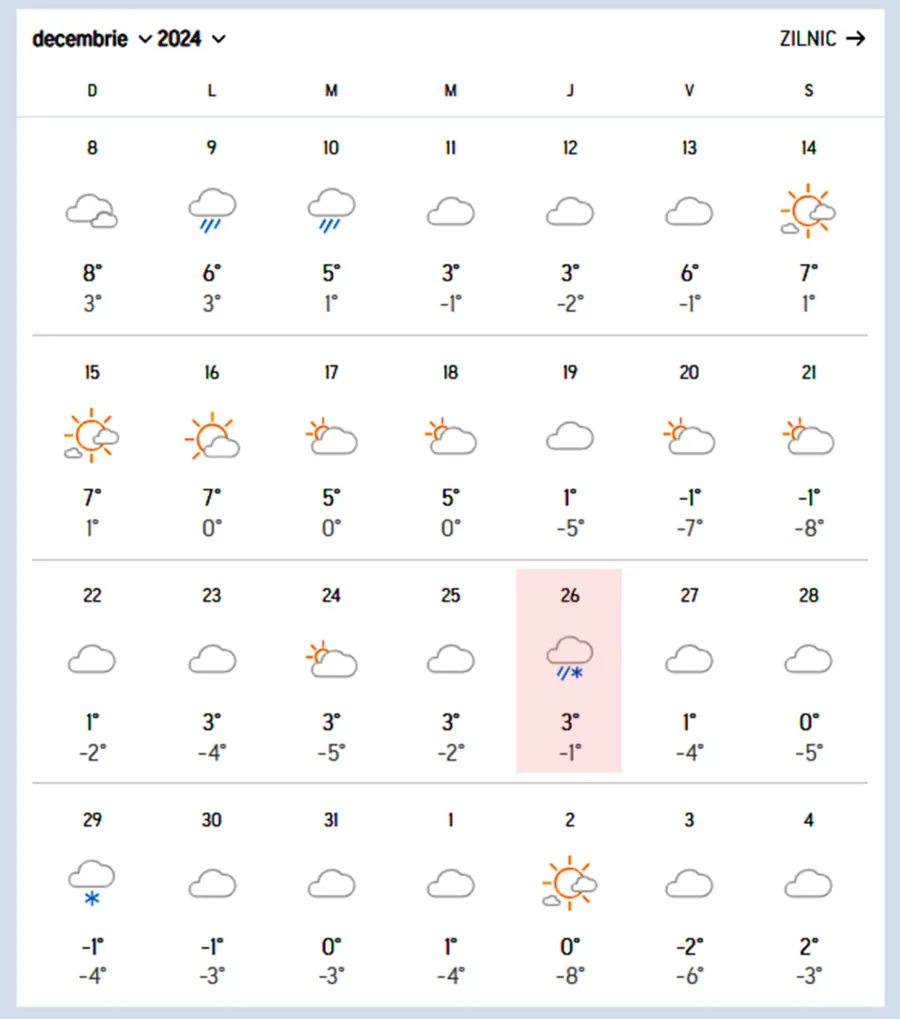 Prognoză Iași. Sursă foto: AccuWeather