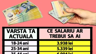 Tabelul salariilor românilor | Află câți bani ar trebui să câștigi acum, în 2023, în funcție de vârsta ta actuală