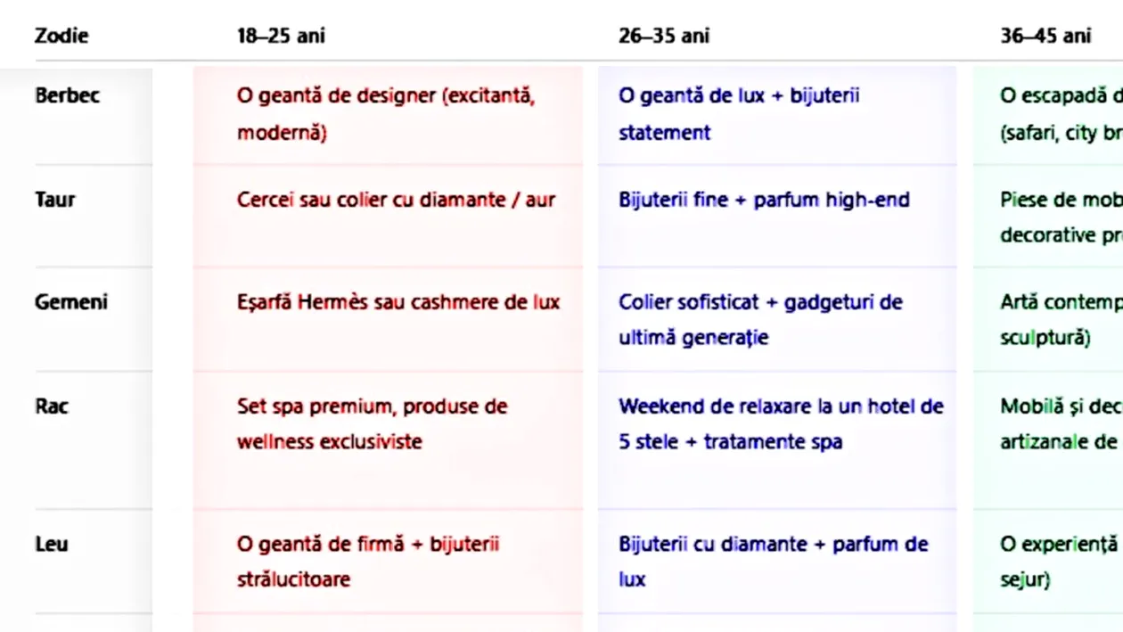 Tabel exclusiv pentru femei | Ce cadou vei primi de la Moș Crăciun, în funcție de zodie și de vârstă