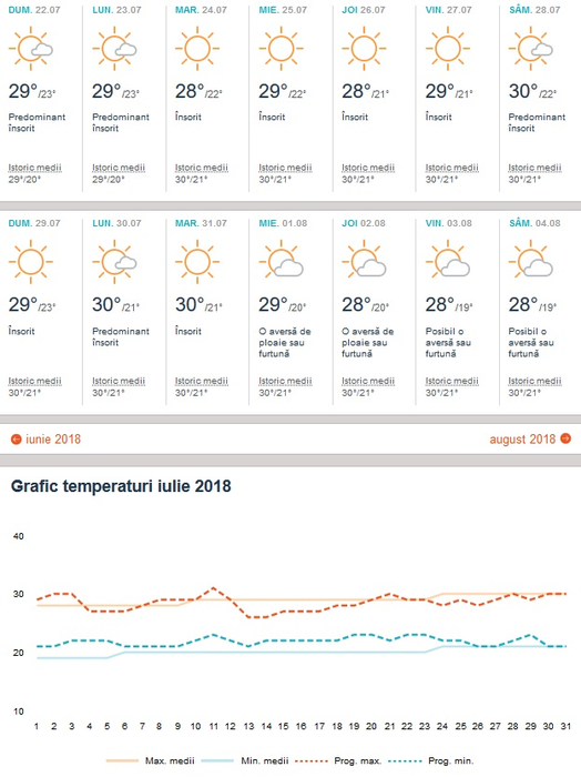 Vremea în Lefkada în perioada 27 iunie-4 august 2018. Sursa foto: accuweather.com