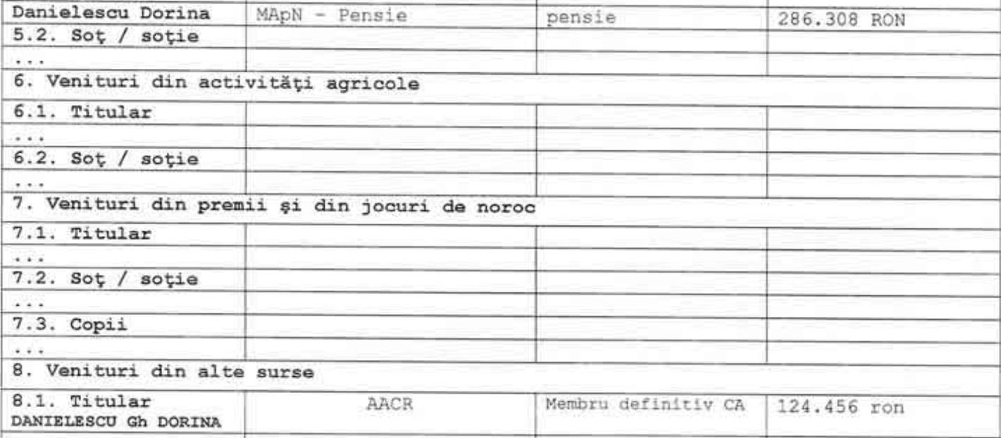 Sume fabuloase! Cine este femeia care la 52 de ani încasează o pensie de 28.000 de lei pe lună