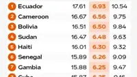 TOP 10 - țările din lume cu cei mai virili bărbați în centimetri 😉 Surpriză: Pe ce loc este România