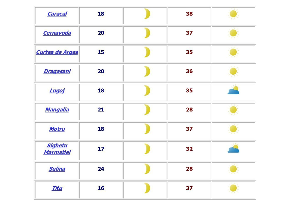 Vremea la BAC 2019: Temperaturi toride în ziua în care se dă proba scrisă la Română. SURSA: Administrația Națională de Meteorologie/meteorolog de serviciu Oana Catrina