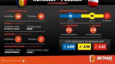 (P) România – Polonia: Menţinem evoluţia de după Revoluţie?