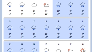 Vortex polar. Meteorologii Accuweather au modificat prognoza: Ninge 13 zile la rând în România, începând cu această dată