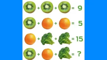 Test IQ pentru matematicieni | Rezolvați ecuația din imagine: Cât fac kiwi + portocală + broccoli?