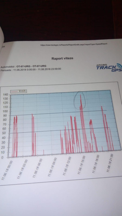 Rapoartele procurorilor arată că ambulanțele circulau cu viteza redusă