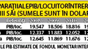 Romanii, saracii din UE
