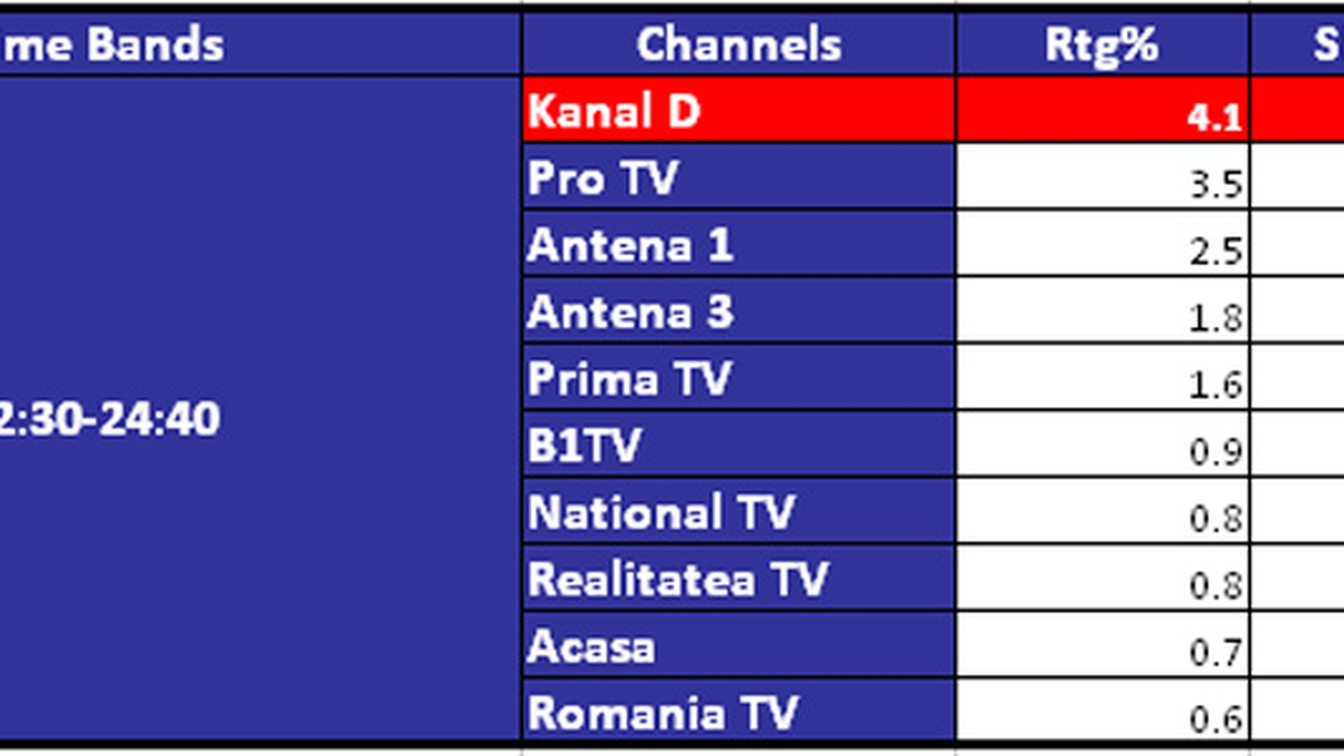 CANCAN TV, lider de audienta! Dezvaluirile Oanei Zavoranu au tinut telespectatorii cu sufletul la gura pe toata durata emisiunii!