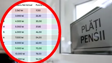 Tabel pensii 2026 | Ce pensie ai primi, dacă te-ai pensiona în 2026