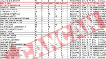 A ratat ocazia de a deveni avocat din cauza unei saorme