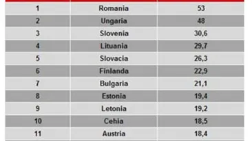 Ciroza face ravagii in Romania! Stam mai prost ca bulgarii si ungurii la nivel european
