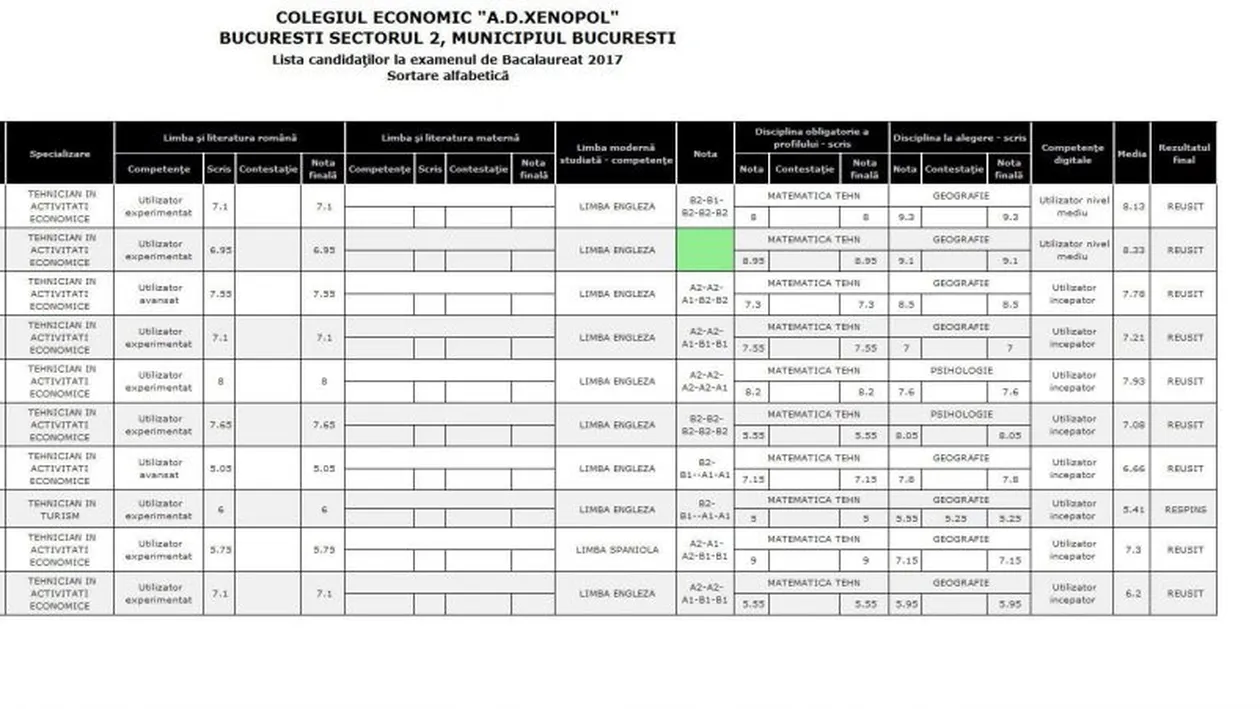 REZULTATE BACALAUREAT 2018. Afla aici informatii noi despre NOTE! Ce se intampla daca media ta este 5,99?
