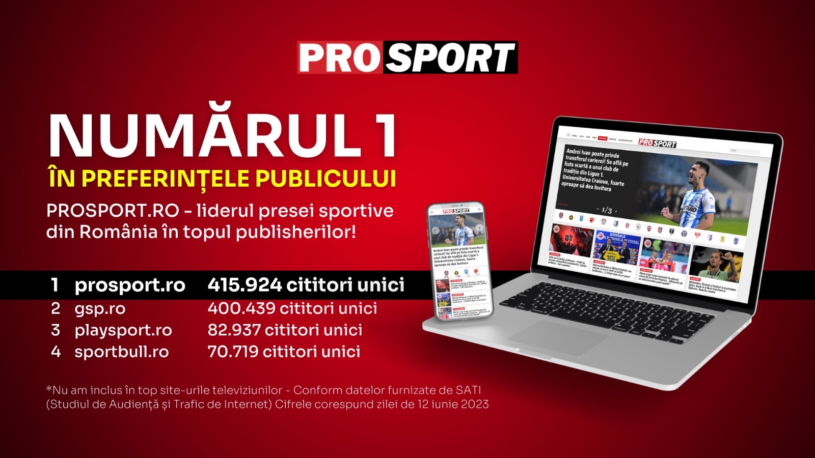 PROSPORT.RO – Liderul presei sportive din România în topul publisherilor din data de 12 iunie 2023