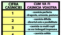 Tabelul divorțurilor | Data nunții își spune cum va fi căsnicia ta, de fapt. Cine divorțează și cine nu