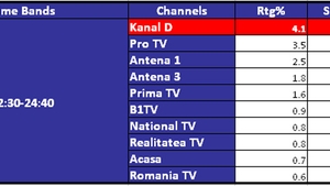 CANCAN TV, lider de audienta! Dezvaluirile Oanei Zavoranu au tinut telespectatorii cu sufletul la gura pe toata durata emisiunii!