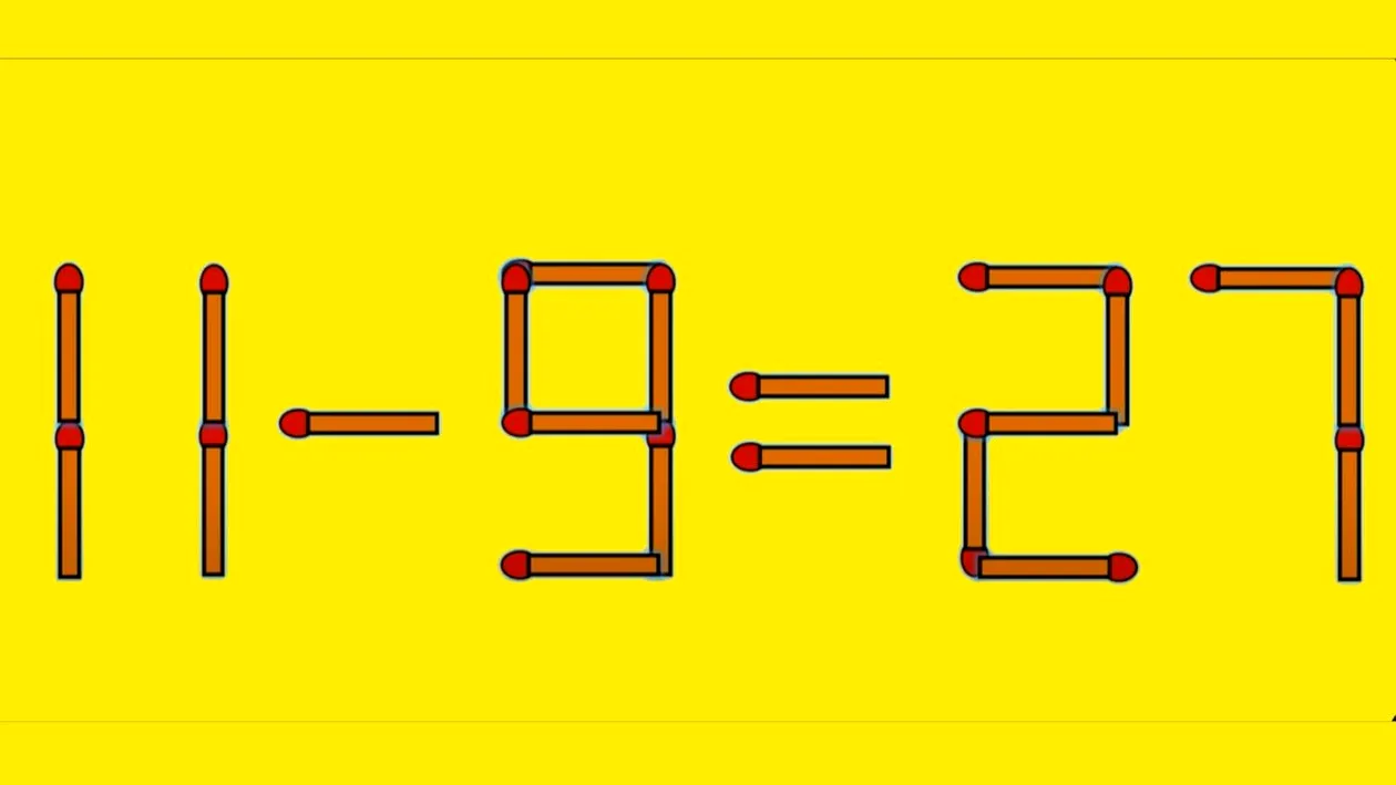 Test IQ exclusiv pentru genii | Mutați un singur chibrit, pentru a corecta 11 - 9 = 27