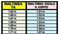 Tabelul diferenței de înălțime în cuplu | Află câți centimetri trebuie să aibă iubita ta, în funcție de înălțimea ta actuală