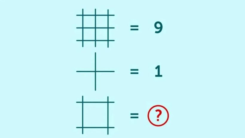 Test IQ | Ești un real geniu dacă îți dai seama ce număr lipsește în 25 de secunde!