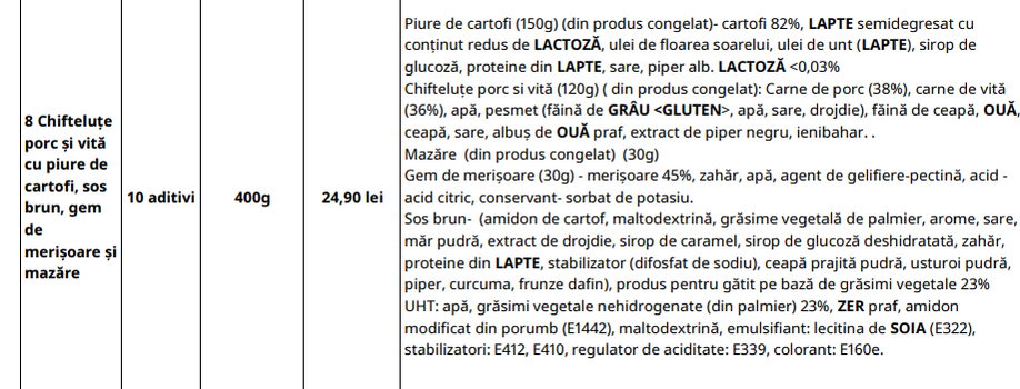 Prețul chifteluțelor în Ikea București