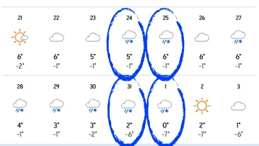Orașele din România în care ninge de Crăciun și de Revelion. Meteorologii Accuweather au întocmit lista