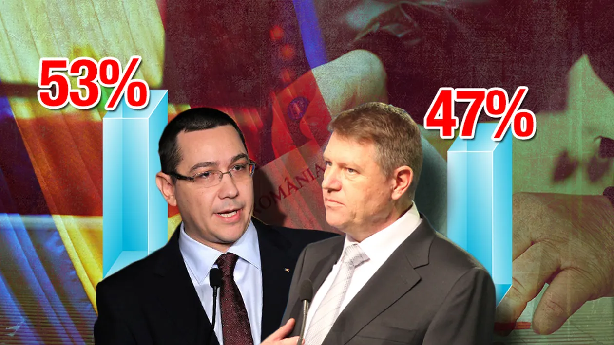 EXIT-POLL REZULTATE ALEGERI PREZIDENTIALE 2014 turul II, ora 18:30! Care este situatia in acest moment si cine este pe primul loc!