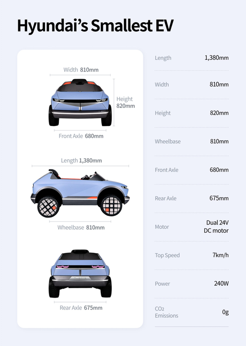 Hyundai dezvăluie cel mai mic model electric al gamei