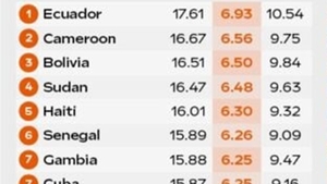 TOP 10 - țările din lume cu cei mai virili bărbați în centimetri 😉 Surpriză: Pe ce loc este România