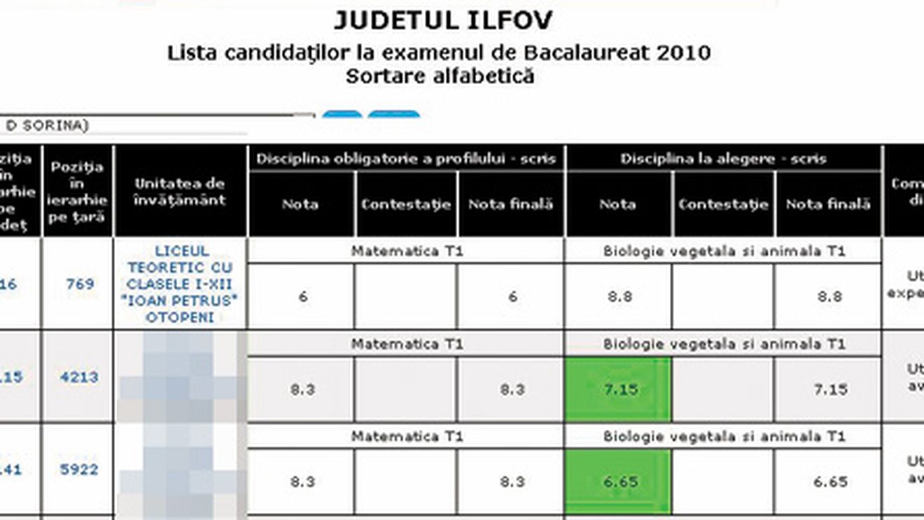 Logodnica lui Negoita, locul 16 in judetul Ilfov! A luat Bac-ul cu 7,76