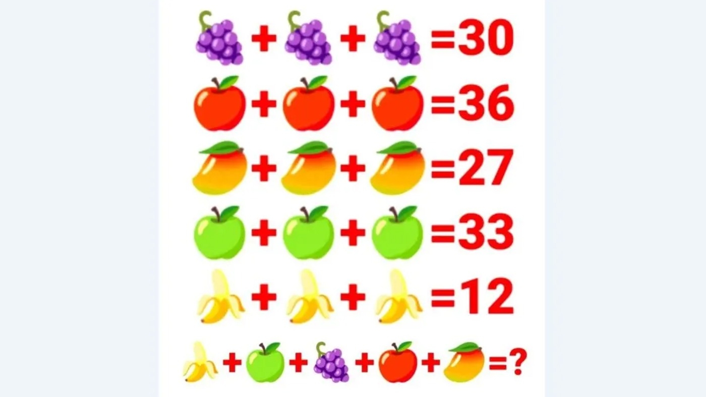 Test de inteligență | Rezolvați ecuația din imagine: Care este suma tuturor fructelor?