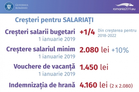 Tichete de masă de 4.160 de lei și vouchere de vacanță! Ce se întâmplă cu salariile şi pensiile românilor în 2019