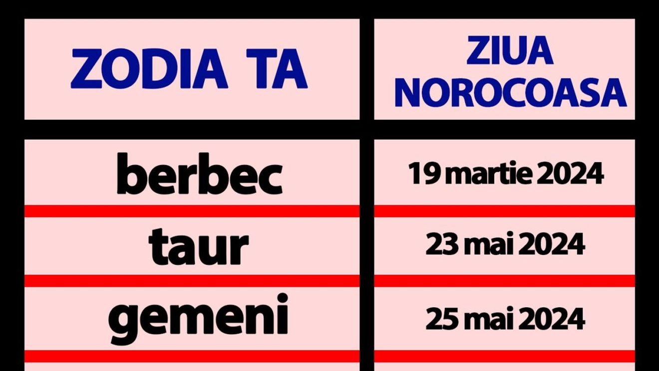 Tabelul zilelor norocoase ale zodiilor | Care e cea mai norocoasă zi din 2024, în funcție de zodia ta