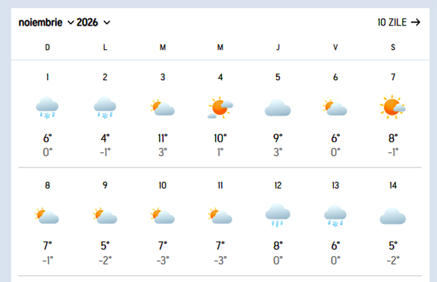 Prognoză meteo/ sursa foto: Accuweather