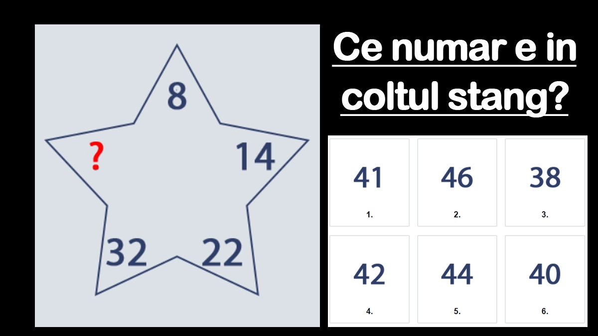 Cel mai simplu test de inteligență | Ce număr trebuie pus în colțul stânga al steluței?